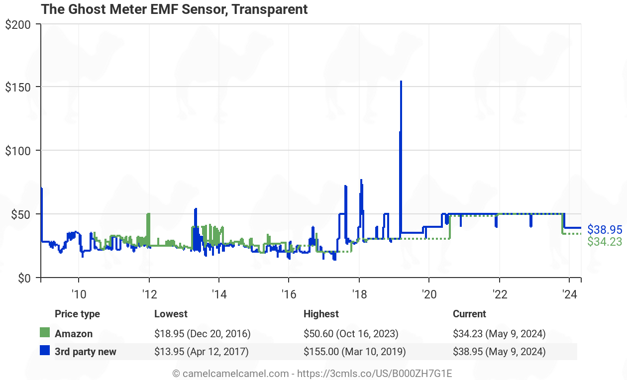 The Ghost Meter EMF Sensor手持式 鬼魂（磁场 ）探测仪