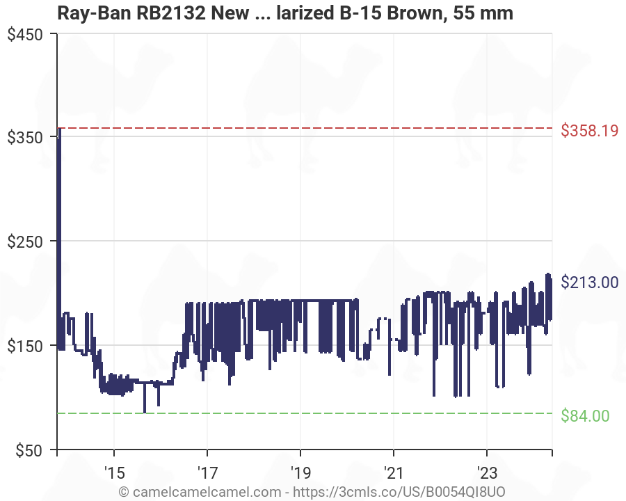 Ray Ban 2132 Sizes Charts