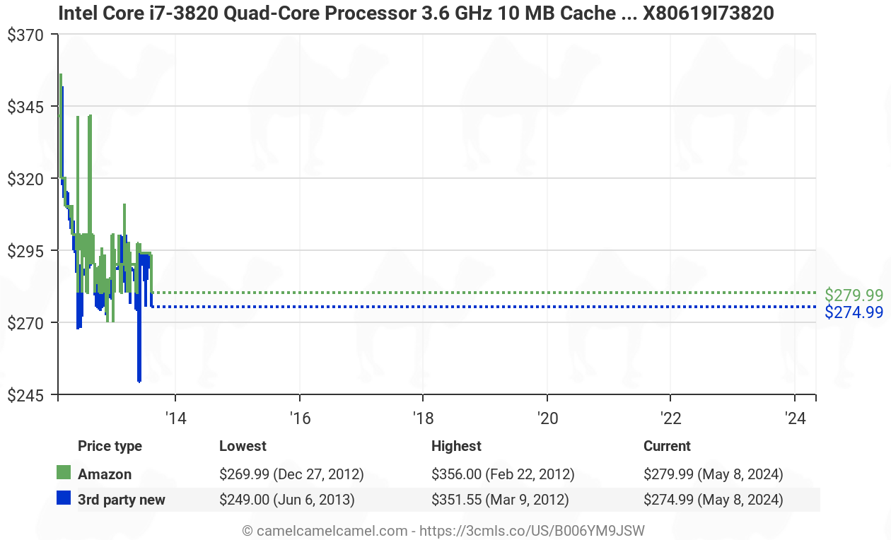 主流旗舰，Intel Core i7-3820 3.6G LGA 2011平台四核处理器