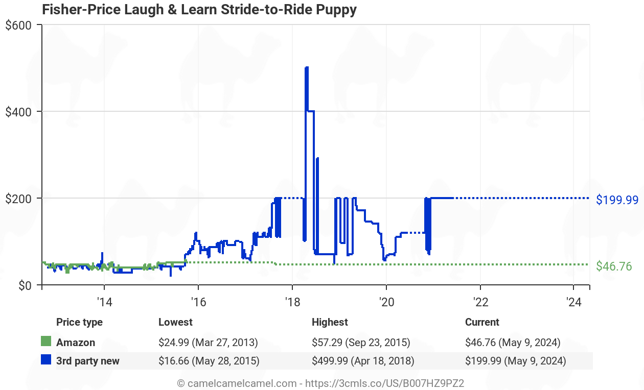 费雪Fisher-Price Laugh and Learn Stride-to-Ride Puppy婴儿小狗踏行车