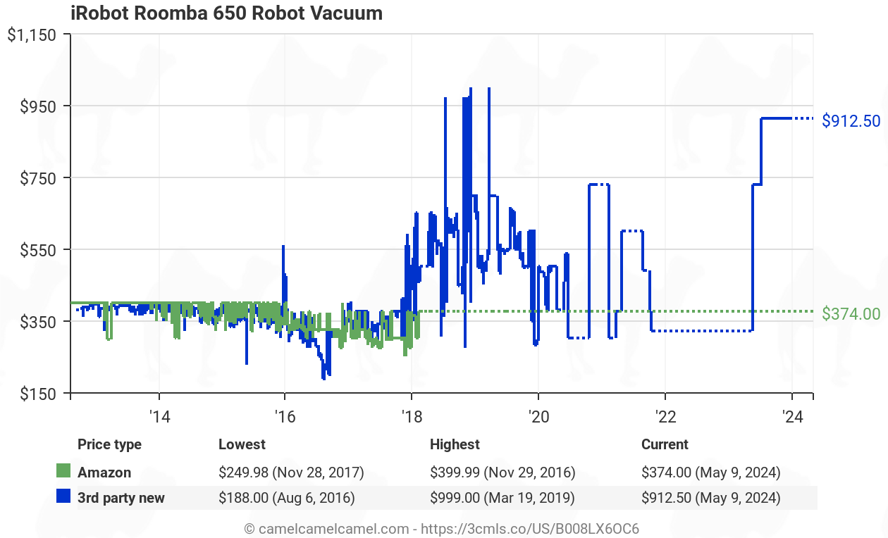 iRobot 650 Roomba Vacuuming 家用智能扫地机器人