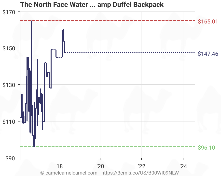 north face bag dimensions