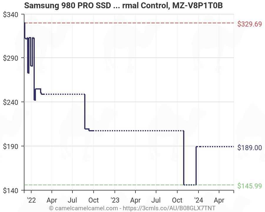 Samsung  PRO SSD 1TB PCIe 4.0 NVMe Gen 4 Gaming M.2 Internal