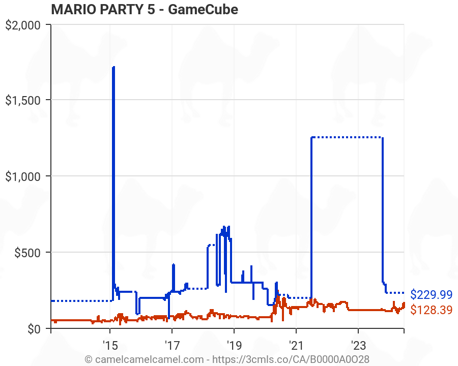 mario party 5 gamecube price