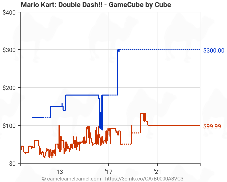 mario kart double dash gamecube price