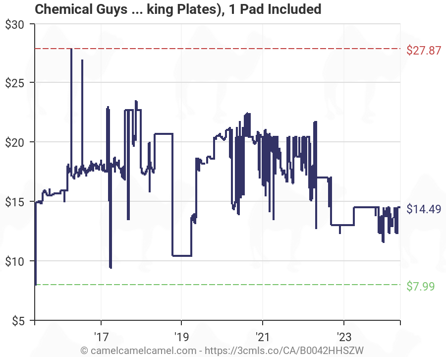 Chemical Guys Hex Logic Pad Chart