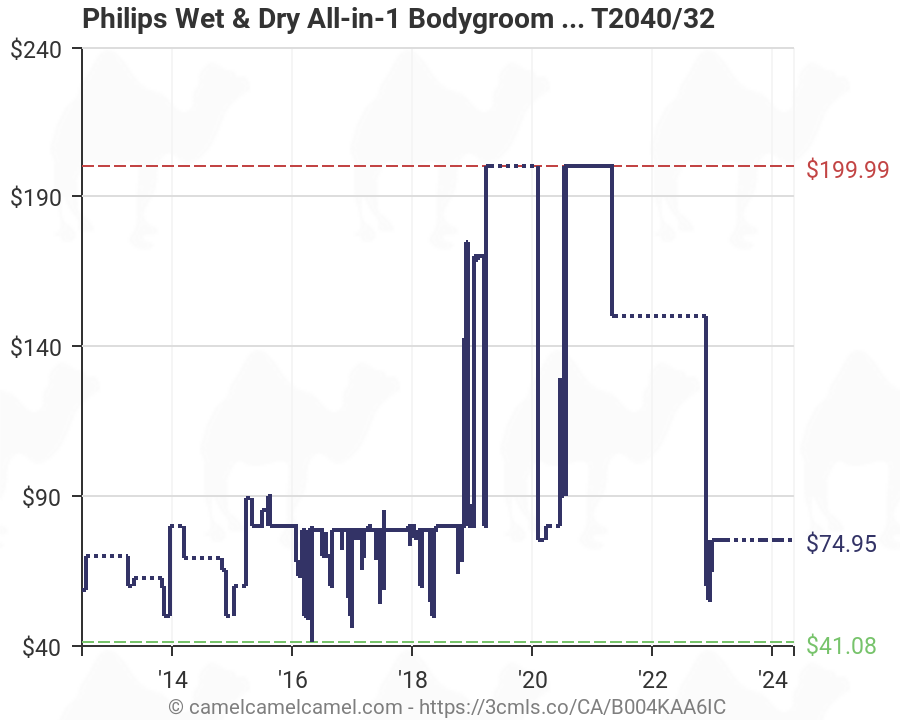 philips bodygroom series 7000 tt2040