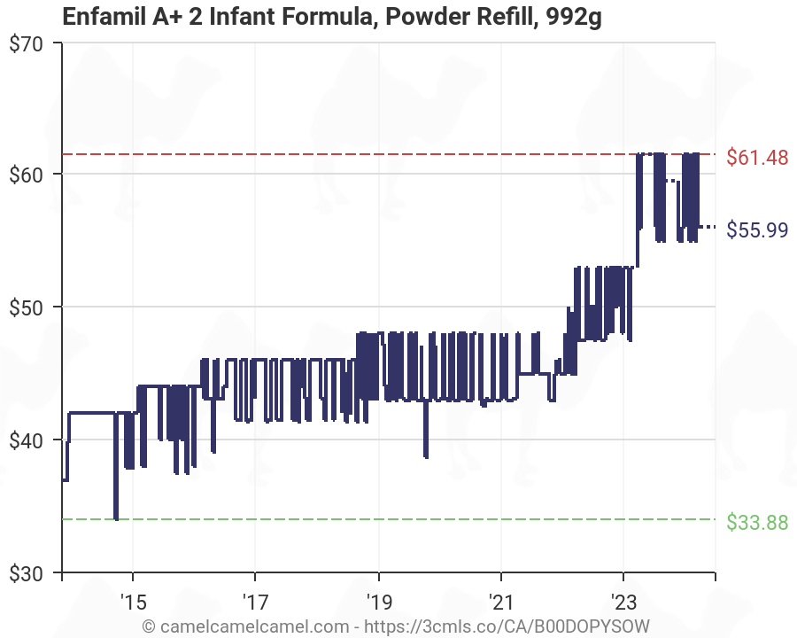 enfamil a  infant formula powder refill 992g