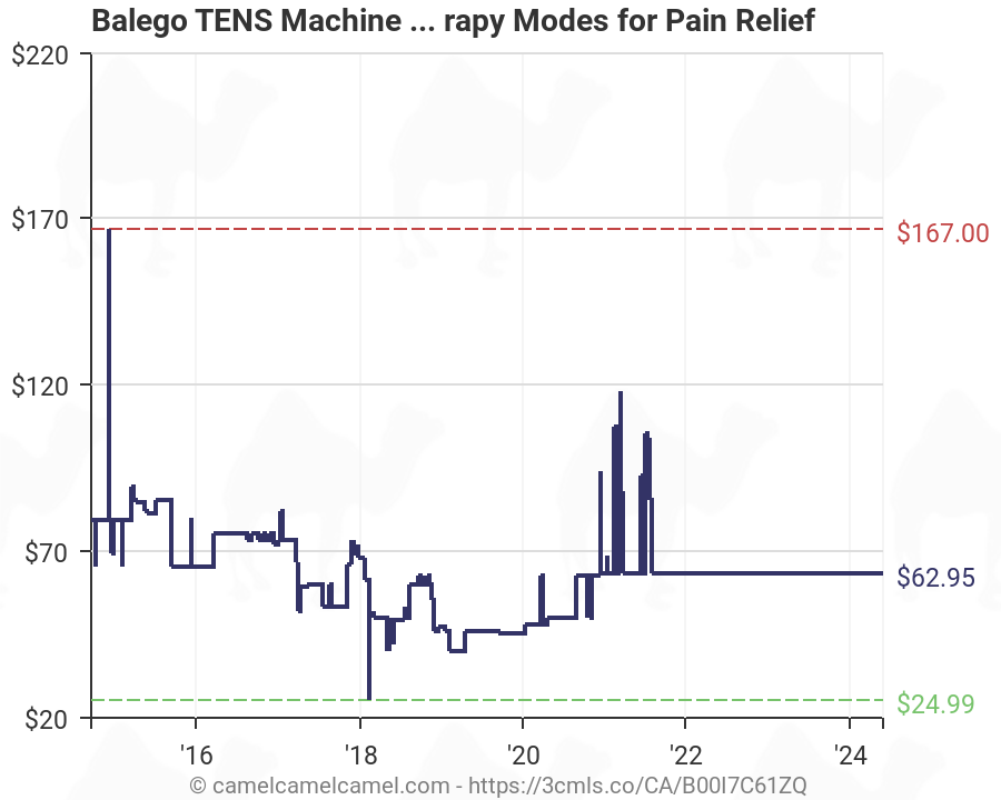 Tens Machine Placement Chart