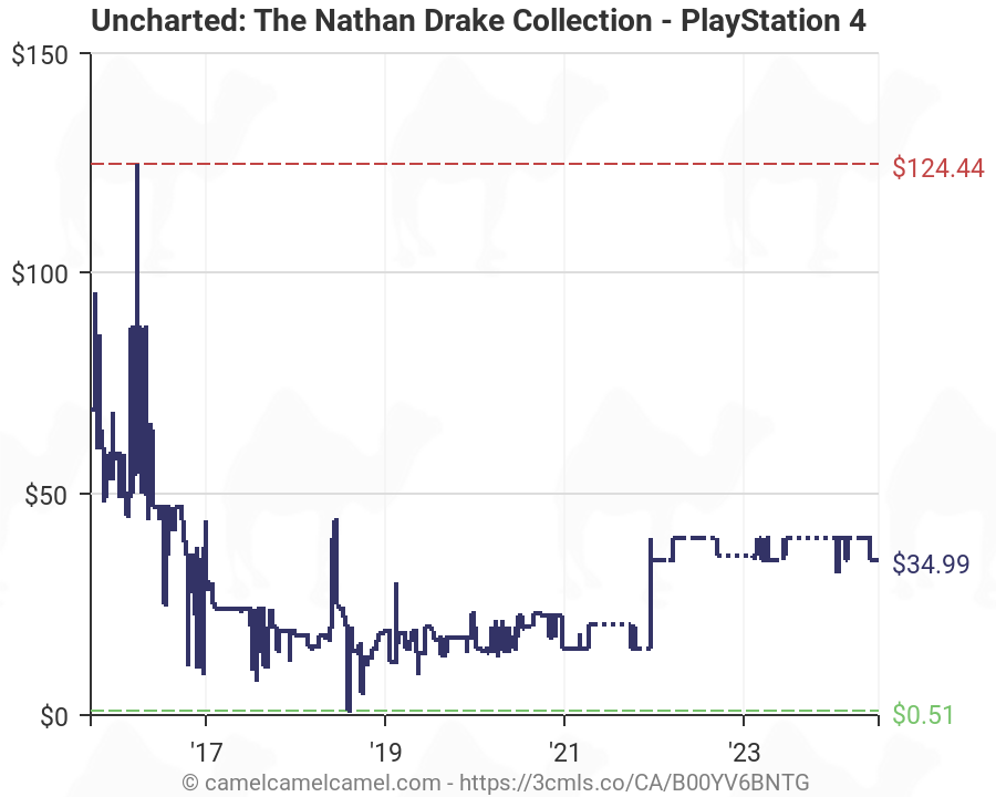 uncharted the nathan drake collection amazon