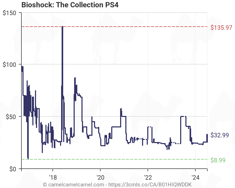 bioshock collection ps4 amazon