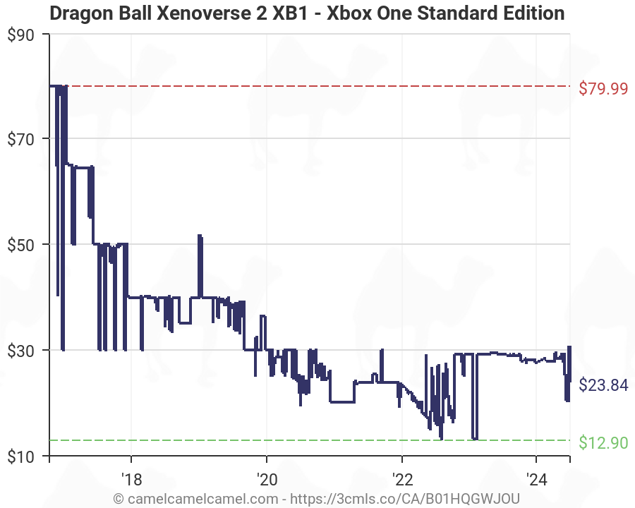 dragon ball xenoverse 2 xbox one amazon