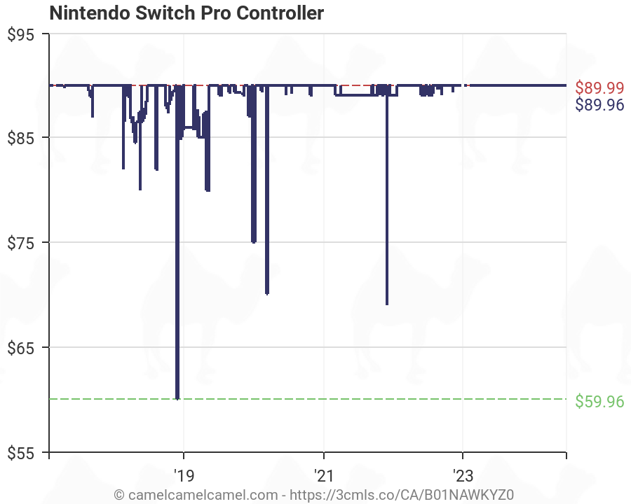 switch pro controller price history