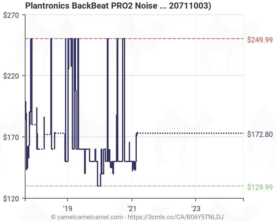 plantronics backbeat pro 2 amazon