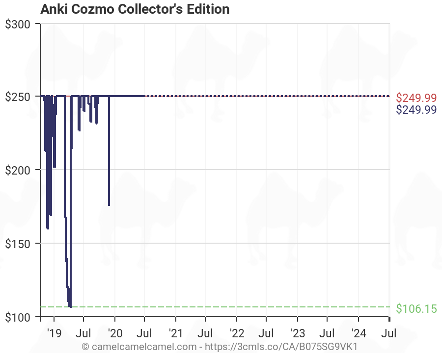 cozmo collector's edition amazon