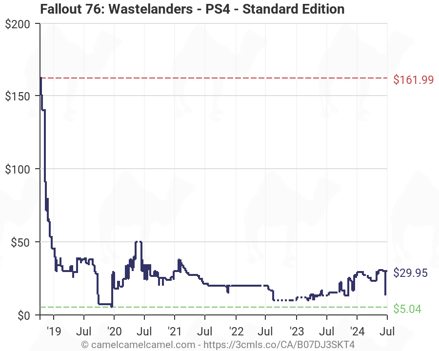 ps4 fallout 76 price