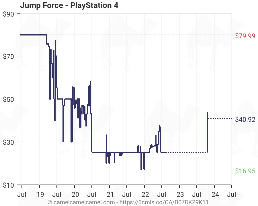 jump force ps4 amazon