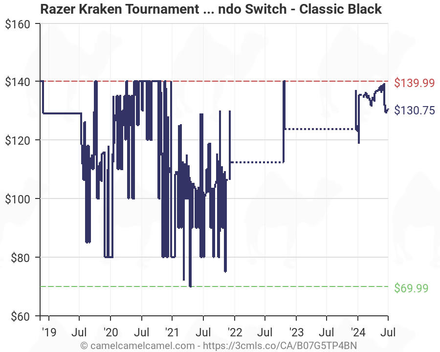 amazon razer kraken tournament edition