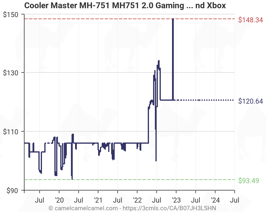 cooler master mh751 amazon