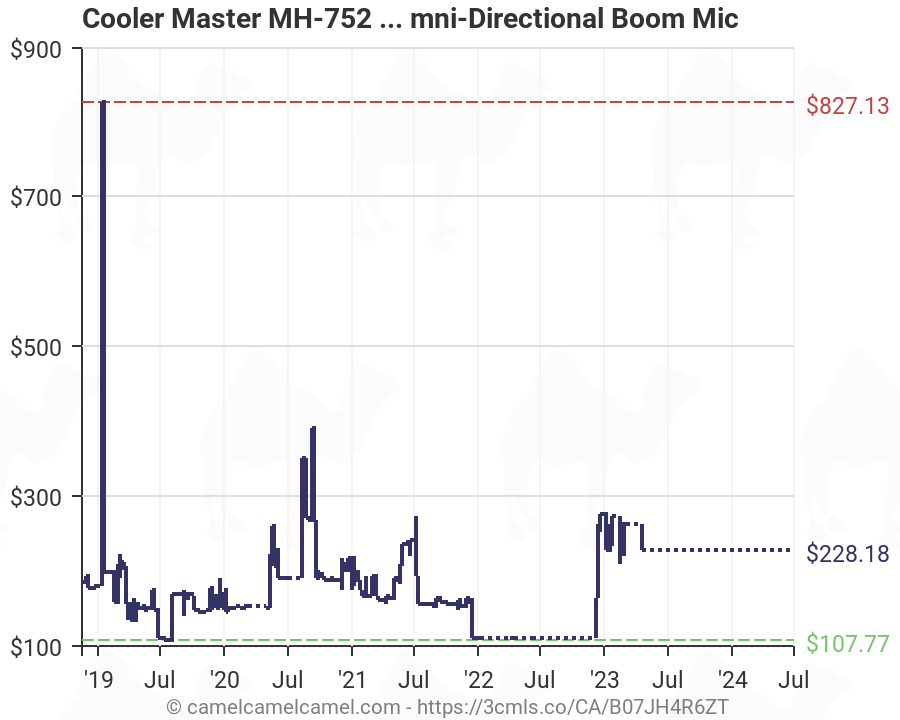 cooler master mh752 amazon