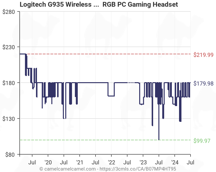logitech g935 wireless amazon