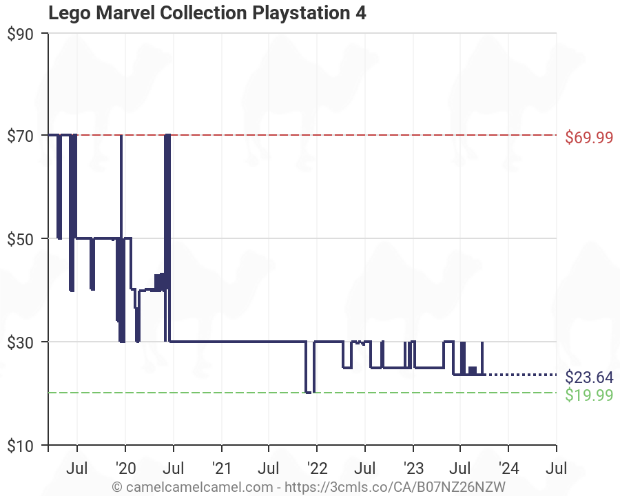 lego marvel collection ps4 amazon