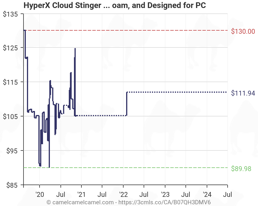 hyperx cloud stinger wireless amazon