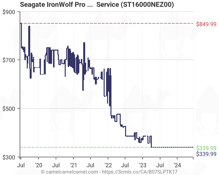 Seagate IronWolf Pro TB HDD CMR NAS