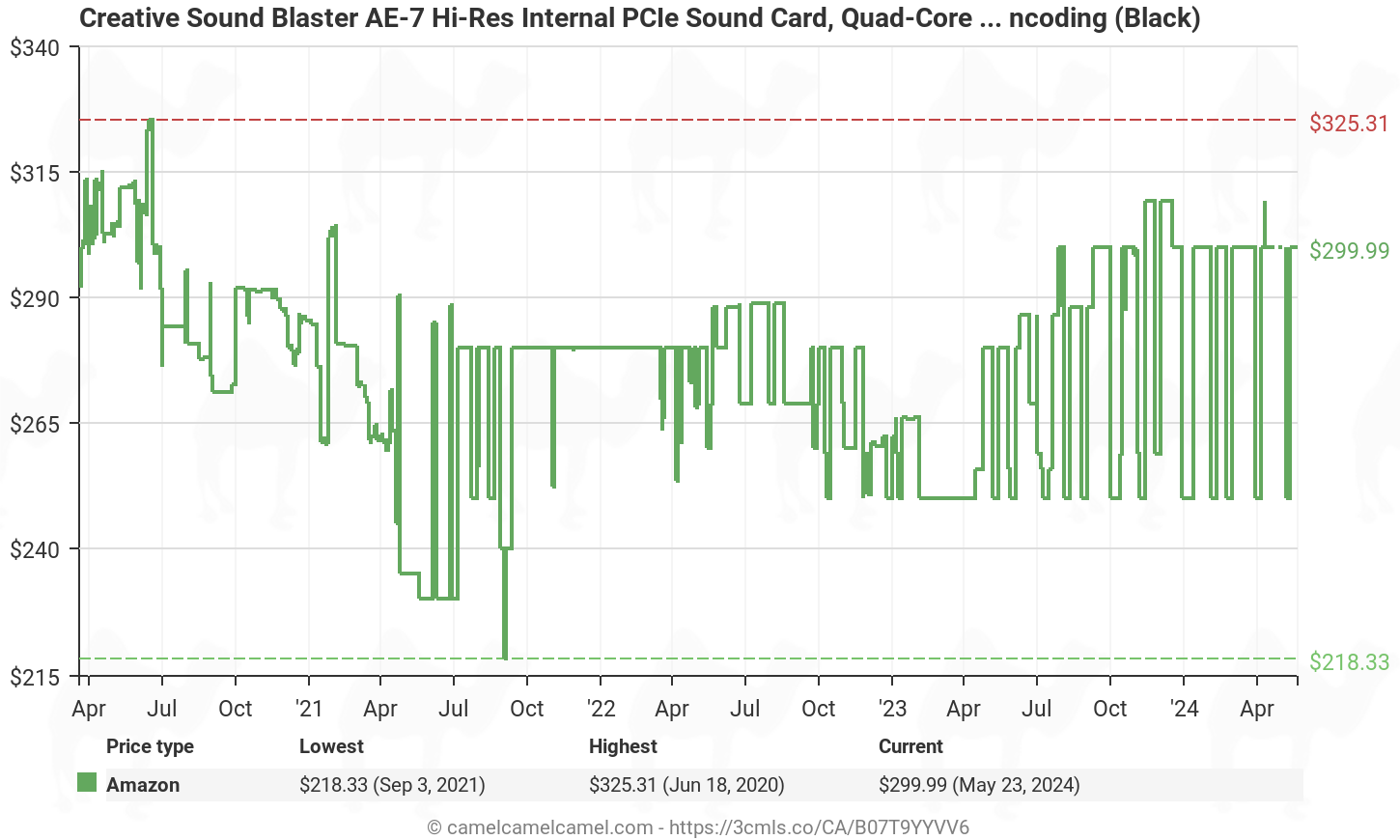 Creative Sound Blaster Ae 7 Hi Res Internal Pcie Sound Card Quad Core Processor 127db Dnr Ess Sabre Class 9018 Dac Xamp Discrete Custom Bi Amp Discrete 5 1 Virtual 7 1 Dolby Dts Encoding Black B07t9yyvv6 Amazon Price