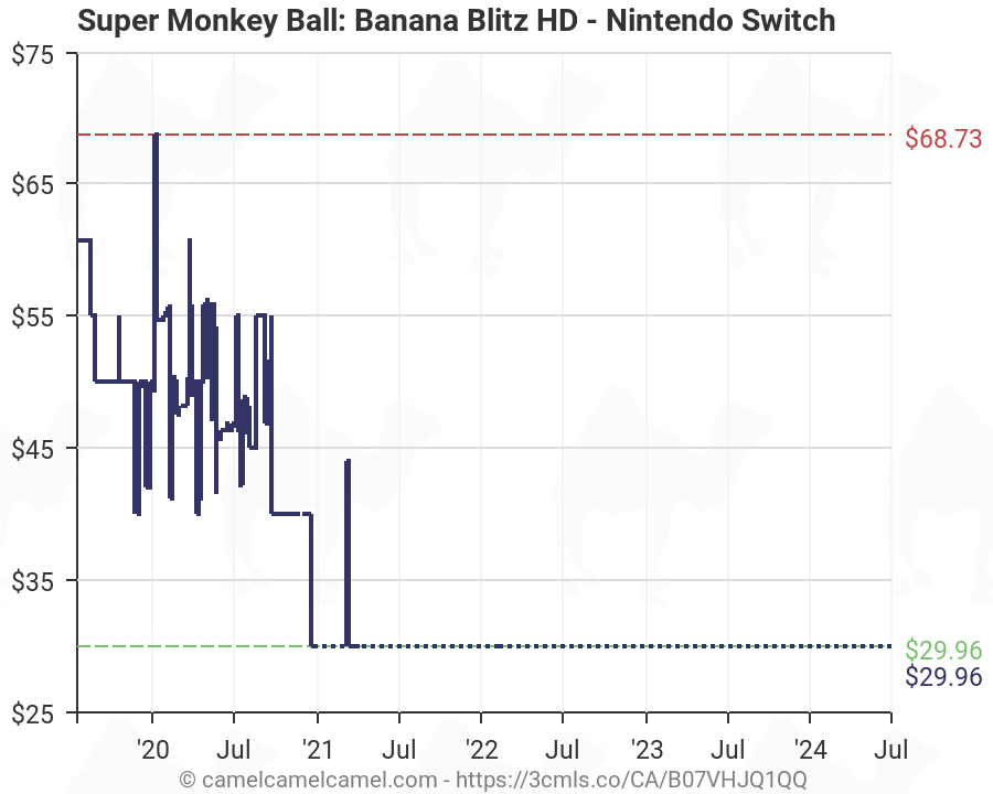 super monkey ball switch amazon