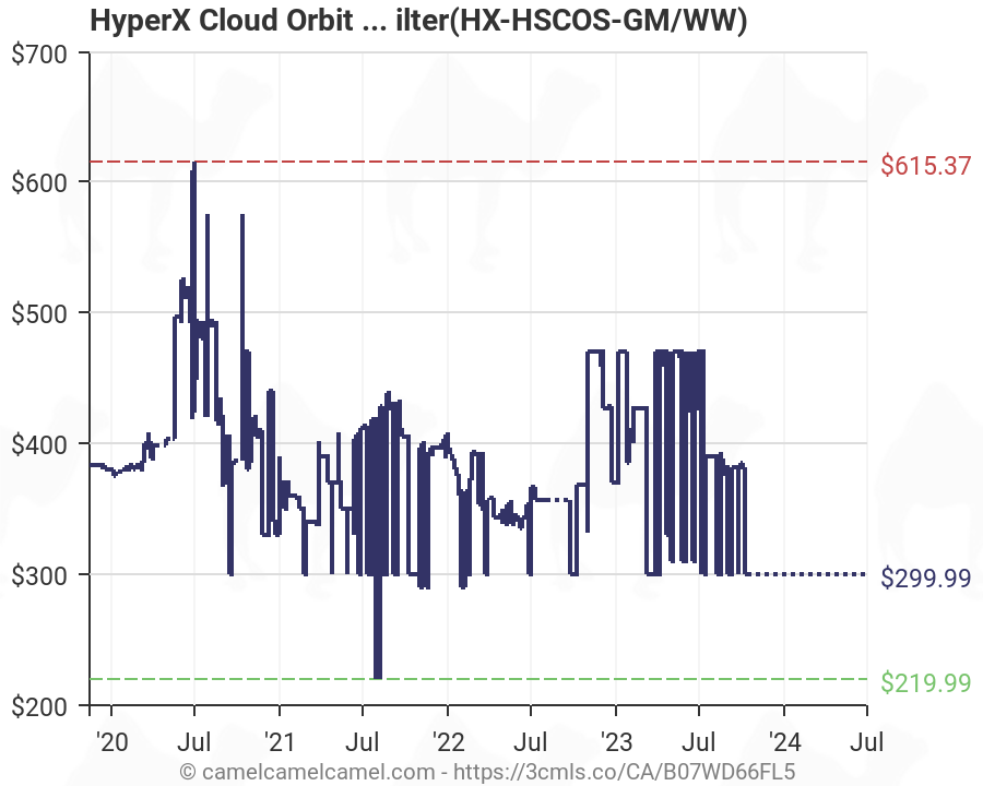 hyperx cloud orbit amazon