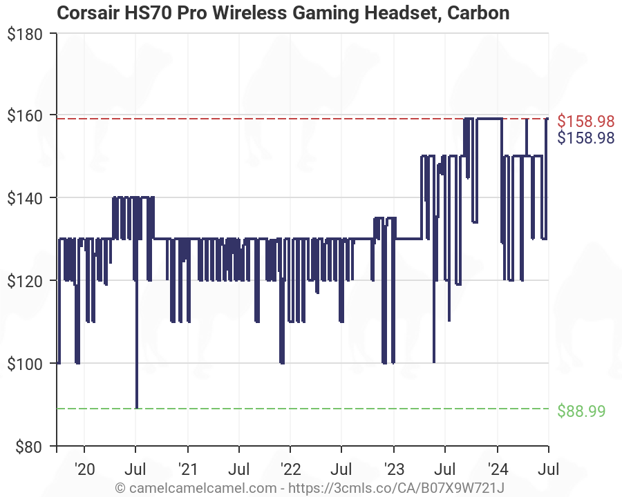 corsair hs70 pro wireless amazon