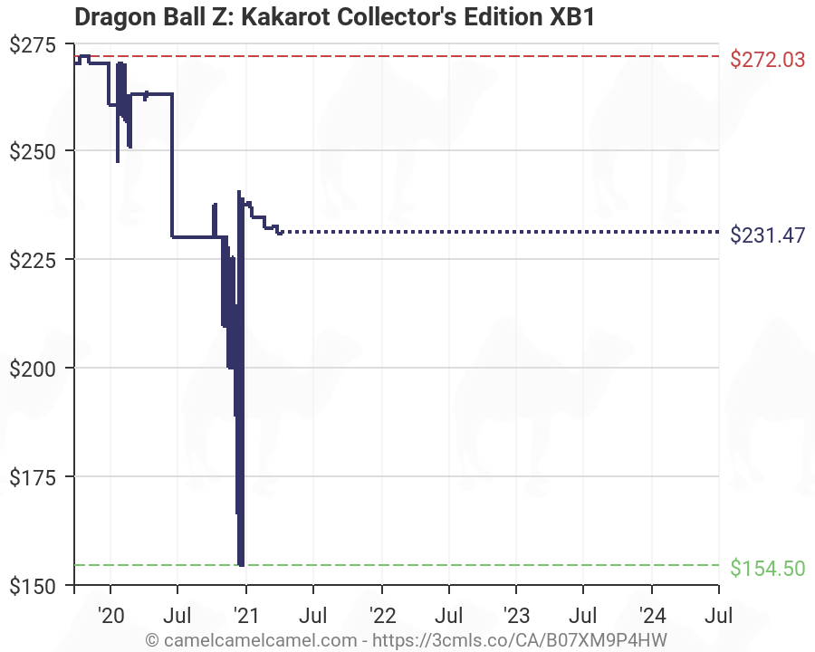 dragon ball z kakarot amazon xbox one