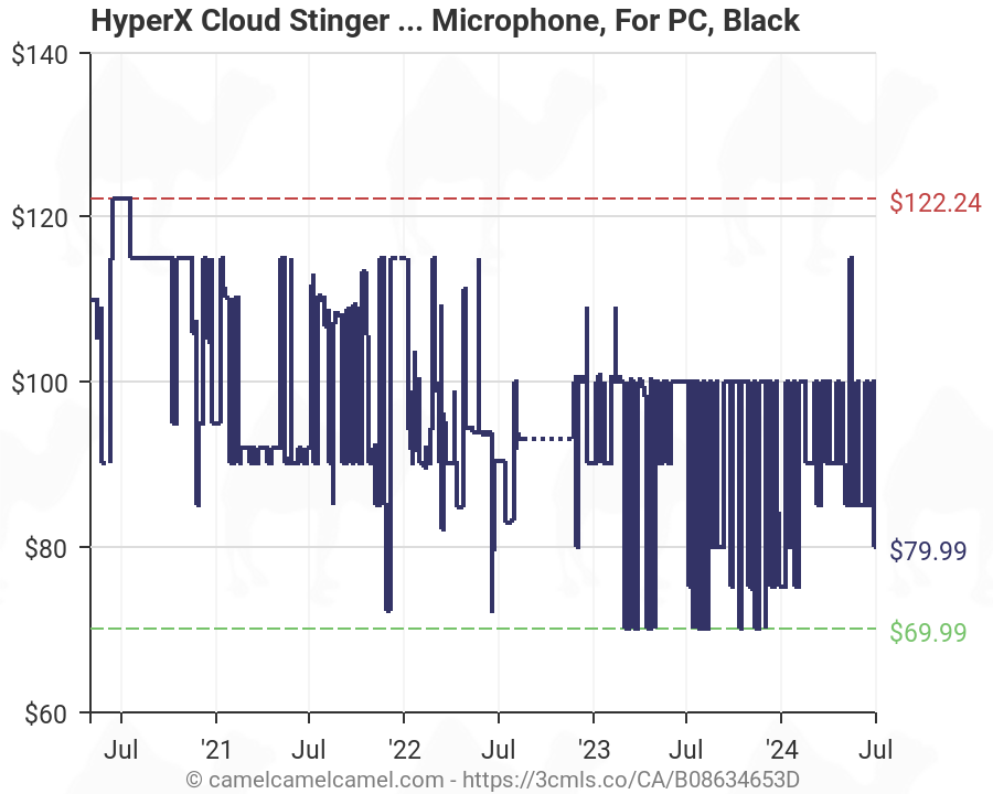 hyperx cloud stinger amazon