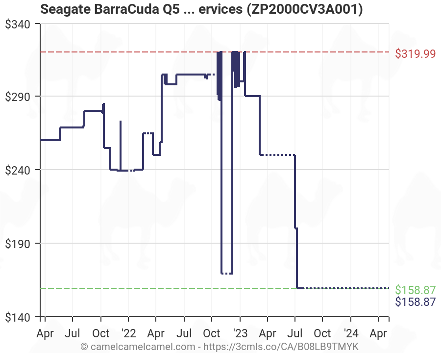 Seagate BarraCuda Q5 2TB Internal SSD M.2 NVMe PCIe Gen3 ×4, 3D QLC for  Desktop or Laptop, 1-year Rescue Services (ZP2000CV3A001) Amazon price  tracker tracking, Amazon price history charts,