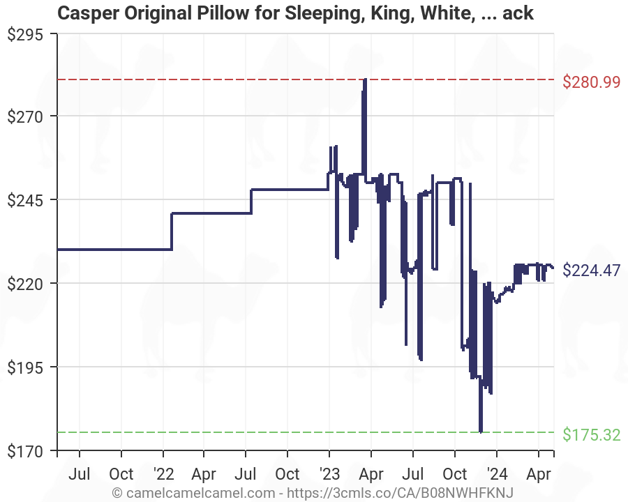 Casper Sleep Down Pillow for Sleeping， Standard， White， Two Pack＿並行輸入品 日本売り 