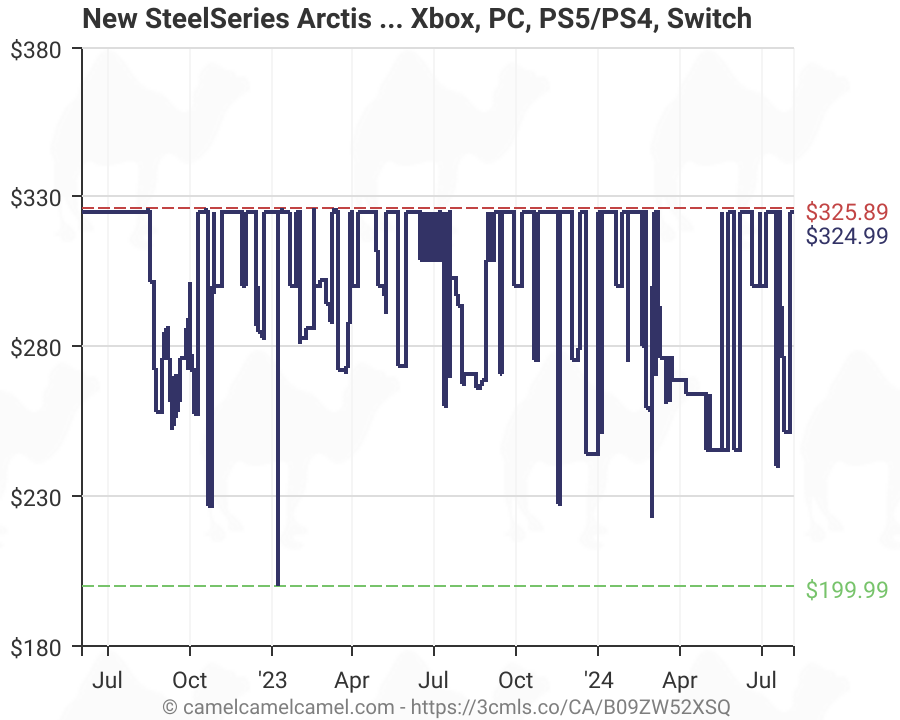 SteelSeries Arctis Nova Pro GameDac gen2 2022A/W新作送料無料 www