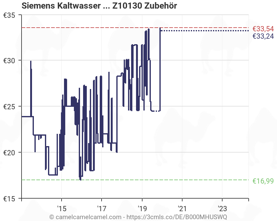 Siemens Kaltwasser Zulauf-//Aquastopverl/ängerung WZ10130 Zubeh/ör