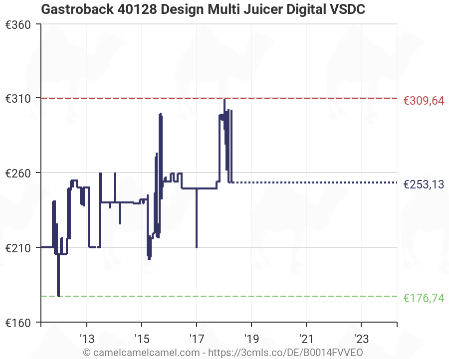 Gastroback 40128 Design Multi Juicer Digital VSDC