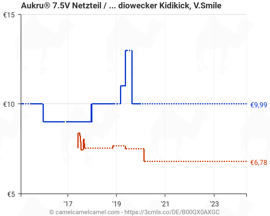 Radioweck Kidikick KidiMagic 2 7.5V Netzteil Ladegerät für Vtech MobiGo 2 