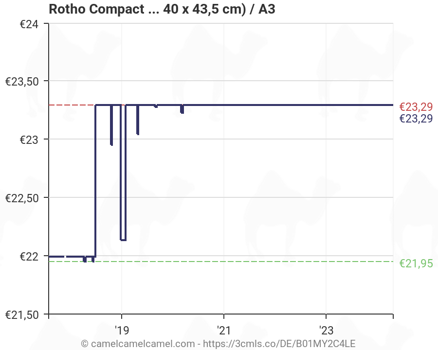 Rotho Compact Aufbewahrungsbox 70l mit Deckel und Rollen BPA-frei grau//transparent Kunststoff PP A3//70l 57,0 x 39,5 x 43,5 cm