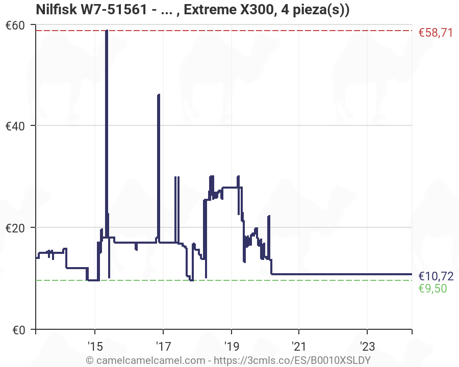 Accesorio para aspiradora Nilfisk W7-51561 Extreme X100, Extreme X110, Extreme X150, Extreme X200, Extreme X210, Extreme X300, 4 pieza s
