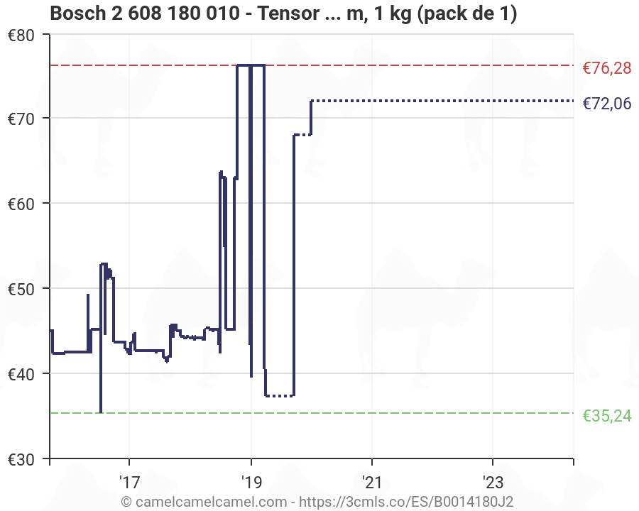 1 kg Bosch 2 608 180 010 165 mm Tensor r/ápido SC 165-40 mm pack de 1