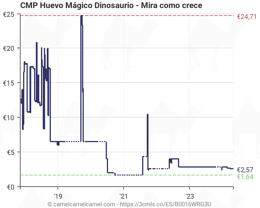 CMP Huevo M/ágico Dinosaurio Mira como crece