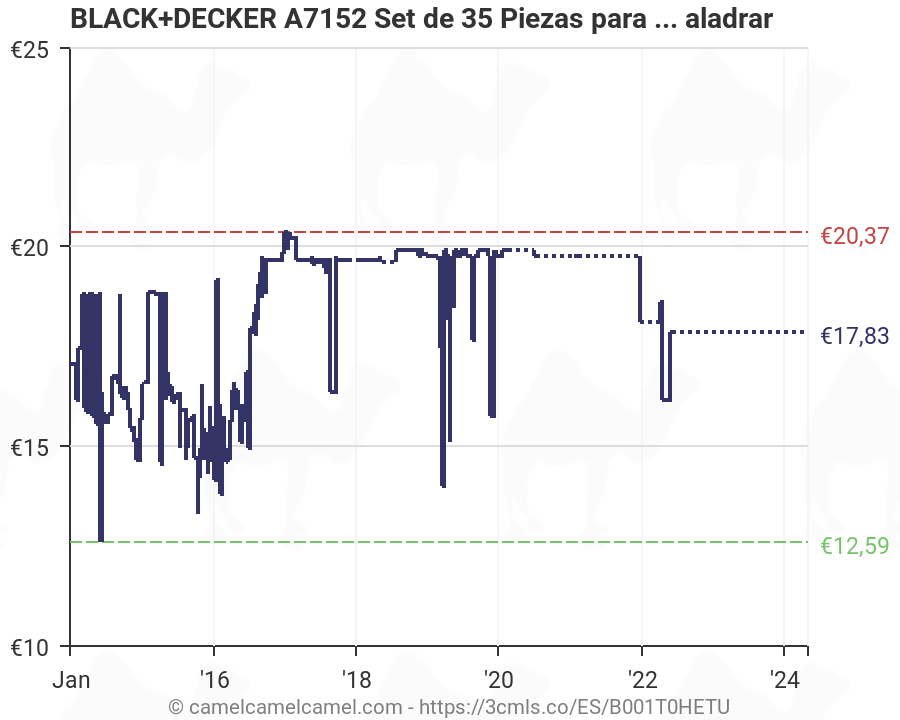 BLACK+DECKER A7152-XJ Set de 35 Piezas para atornillar y taladrar