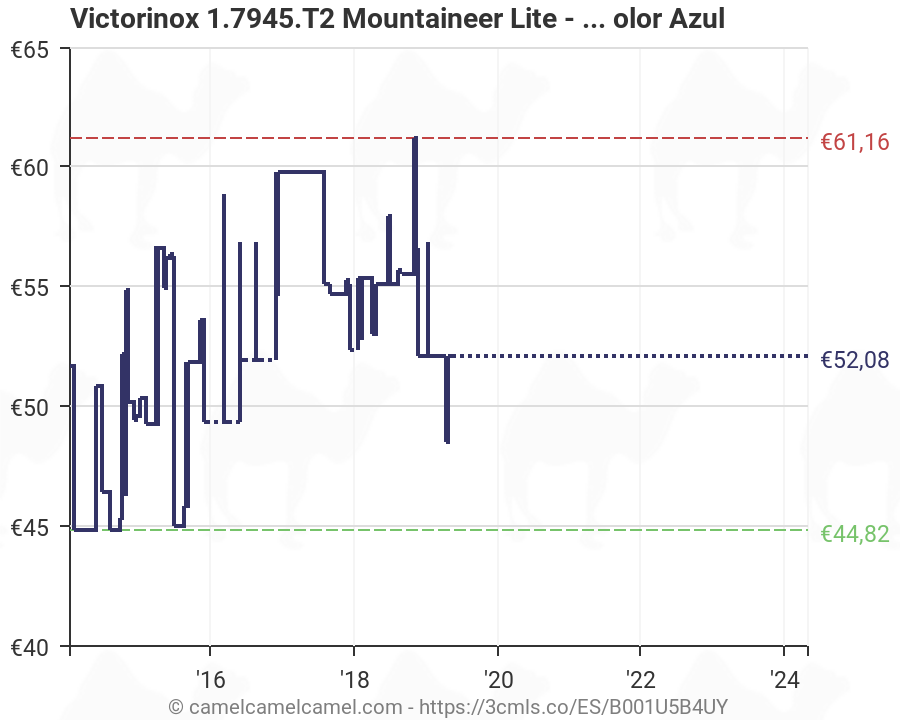 Victorinox 1.7945.T2 Mountaineer Lite Navaja Suiza Color Azul