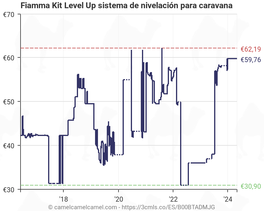 Fiamma Kit Level Up sistema de nivelaci/ón para caravana