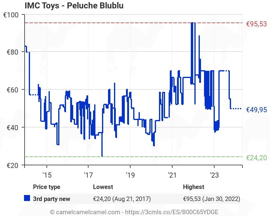IMC Toys - Peluche Blublu