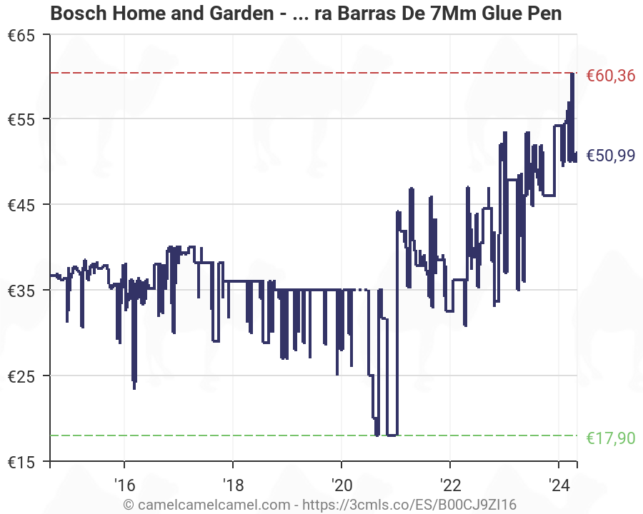 1.5 V Verde Bosch Home and Garden 0.603.683.000 Medidor temperatura Rojo Negro