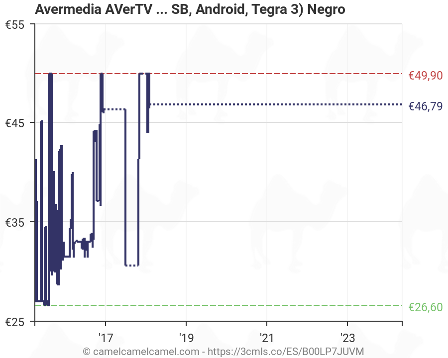 Negro DVB-T, 174-862 MHz, Micro USB, Android, Tegra 3 Sintonizador de TV AVerMedia AVerTV Mobile-Android